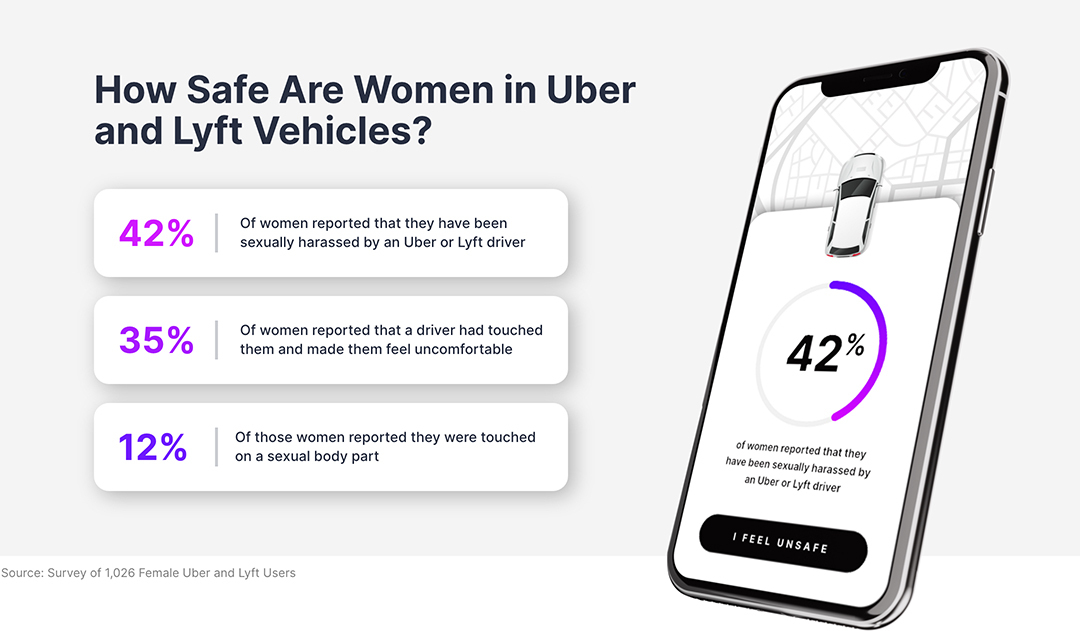 How safe are women in Uber and Lyft vehicles?